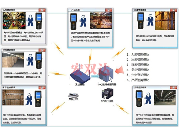 上海智能倉儲系統
